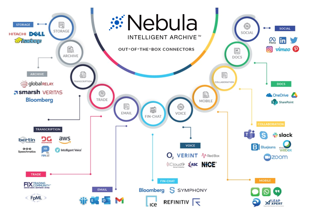 Nebula Intelligent Archive Diagram Nebula Intelligent Archive Diagram